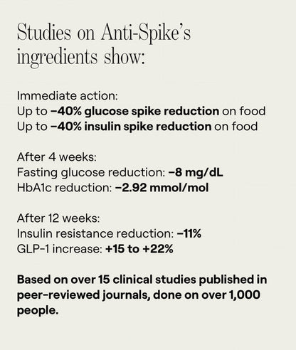GlucoseRevolution Anti-Spike Formula 30 Servings